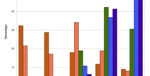 Survey3